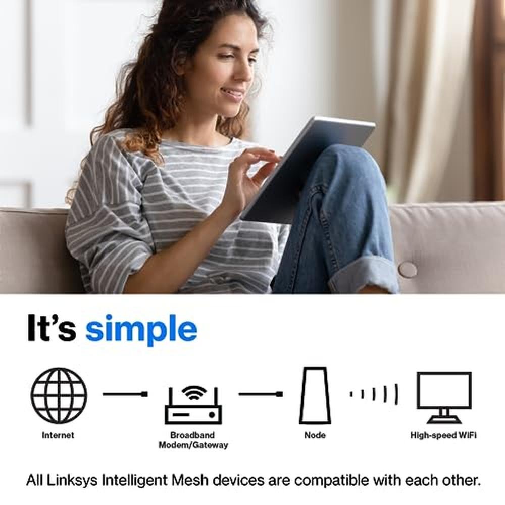 Linksys Atlas Pro 6 WiFi Router – Packaging