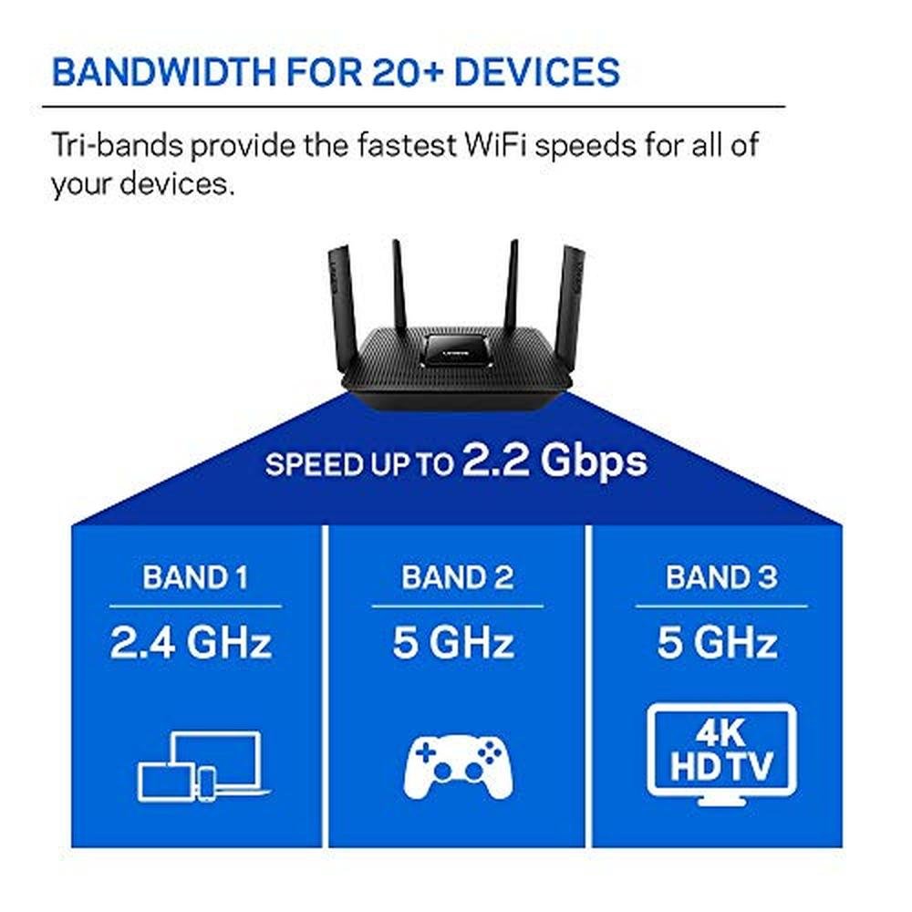 Linksys EA8300 Max-Stream: AC2200 Tri-Band Wi-Fi Router for – In Use
