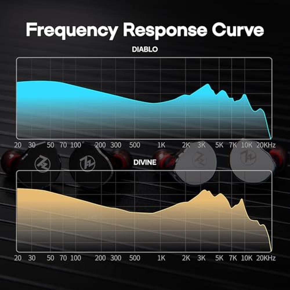 Linsoul 7Hz x Crinacle: Diablo/Divine in-Ear Monitors – In Use