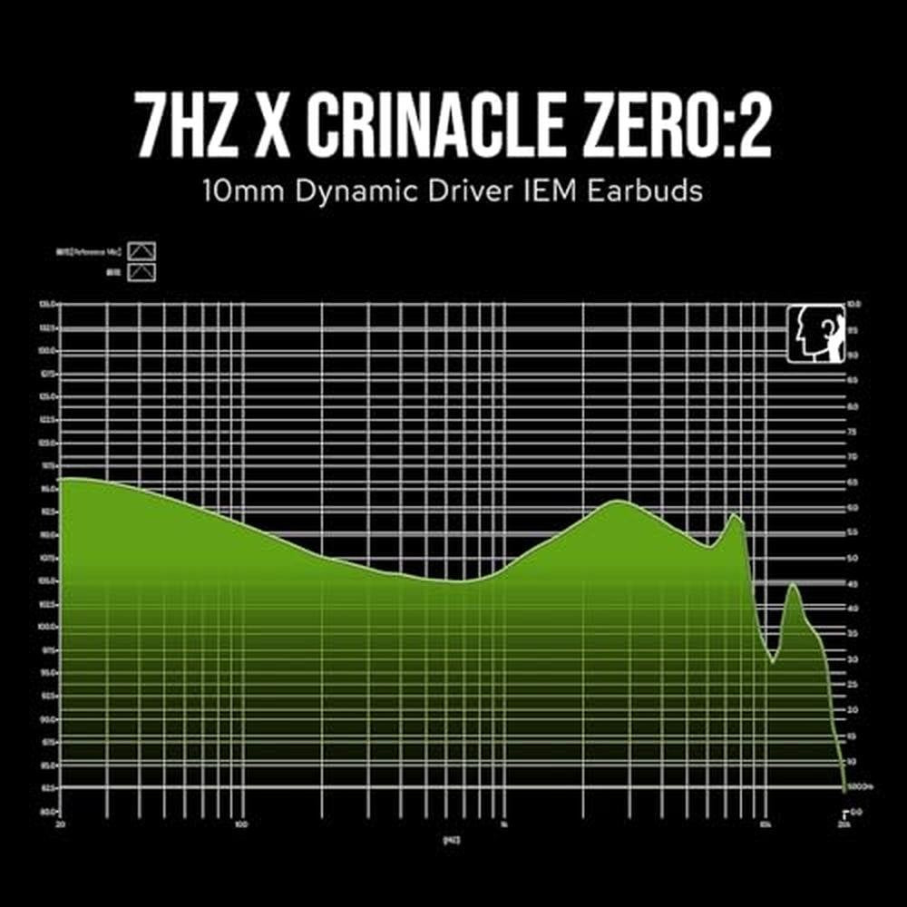 Linsoul 7Hz x Crinacle Zero:2 in Ear Monitor – In Use