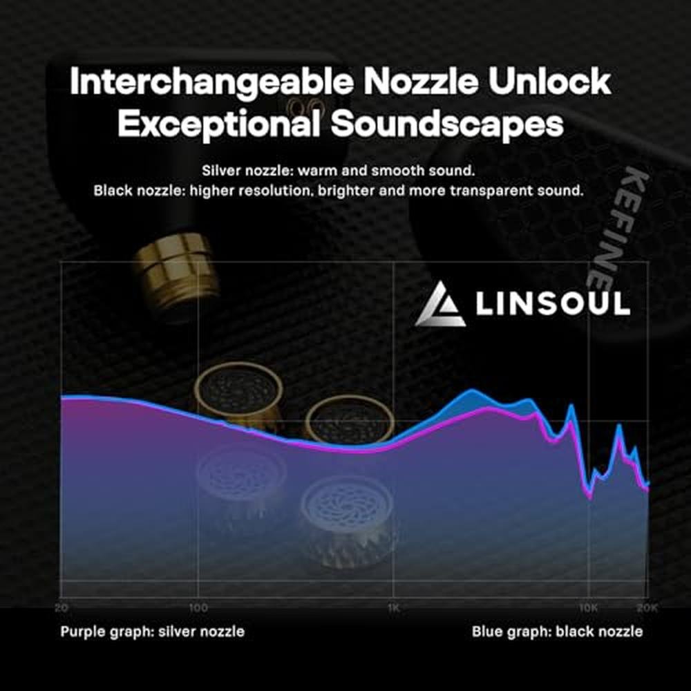 Linsoul Kefine Klean In-Ear Monitor – Close-up Detail