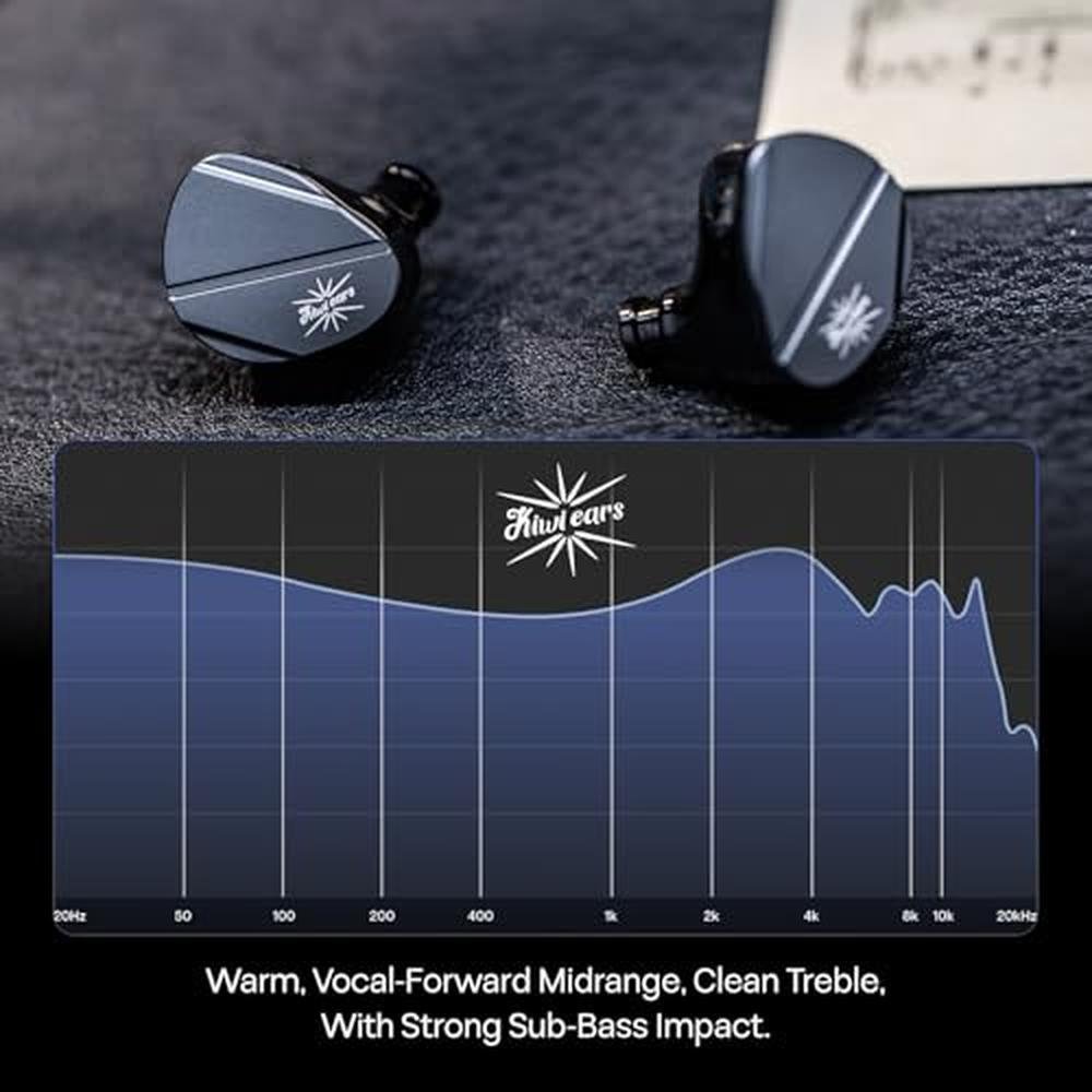 Linsoul Kiwi Ears Canta in Ear Monitor – Close-up Detail