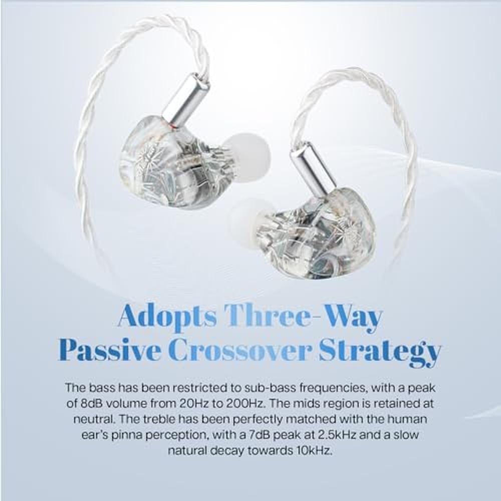Linsoul Kiwi Ears Orchestra Lite Performance Custom 8BA – In Use