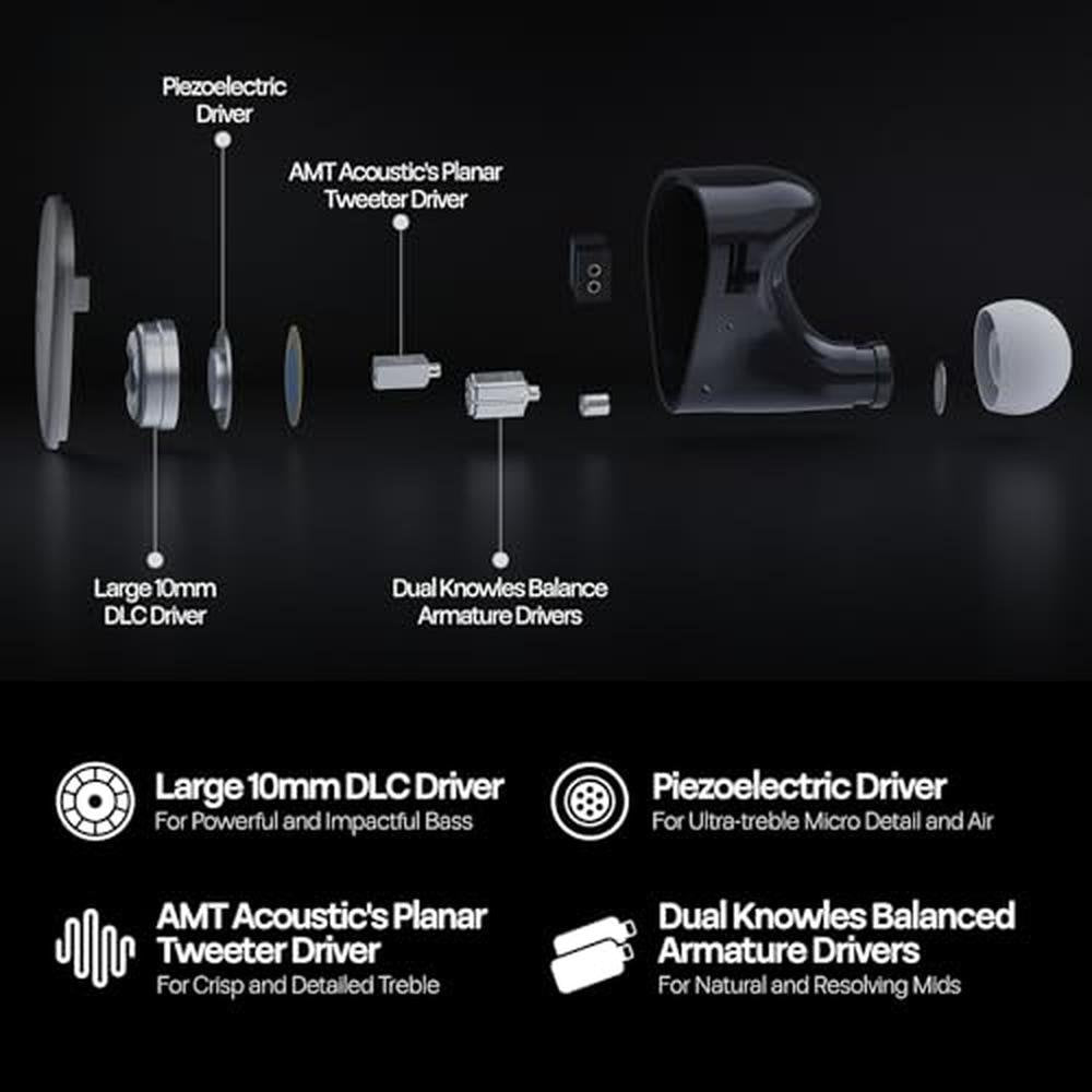 Linsoul Kiwi Ears Quintet in Ear Monitor – Close-up Detail