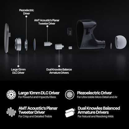 Linsoul Kiwi Ears Quintet in Ear Monitor – Close-up Detail