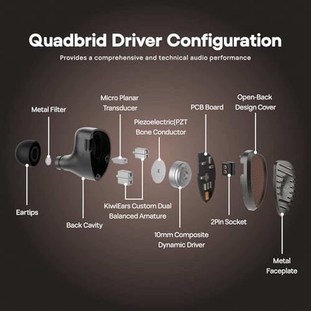 Linsoul Kiwi Ears Septet in Ear Monitor – Close-up Detail