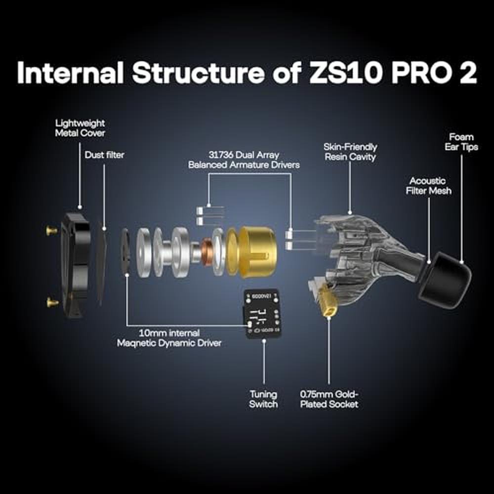 Linsoul KZ ZS10 PRO 2 in Ear Monitor IEM – In Use