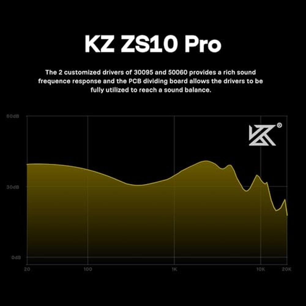 Linsoul KZ ZS10 Pro: 4BA+1DD 5 Driver in Ear Monitor – Packaging