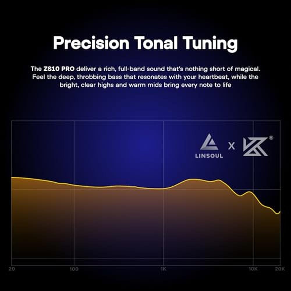 Linsoul KZ ZS10 Pro: 4BA+1DD 5 Driver in Ear Monitor – In Use