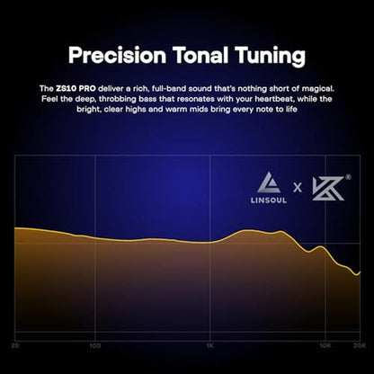 Linsoul KZ ZS10 Pro: 4BA+1DD 5 Driver in Ear Monitor – In Use