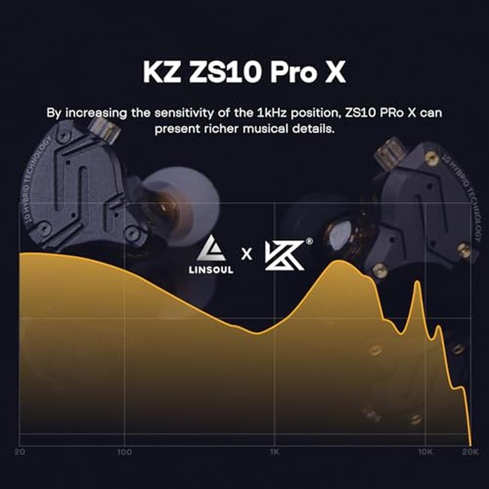 Linsoul KZ ZS10 PRO X Upgraded 1DD+4BA Hybrid Driver HiFi – Packaging
