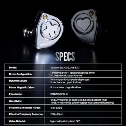 Linsoul SIMGOT EW300 1DD+1Planar+1PZT Hybrid Driver in Ear – Close-up Detail