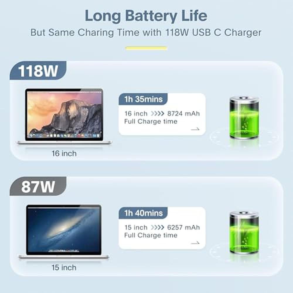 Charger MacBook: Azacvb Mac Book Pro Charger 118W USB C – Close-up Detail