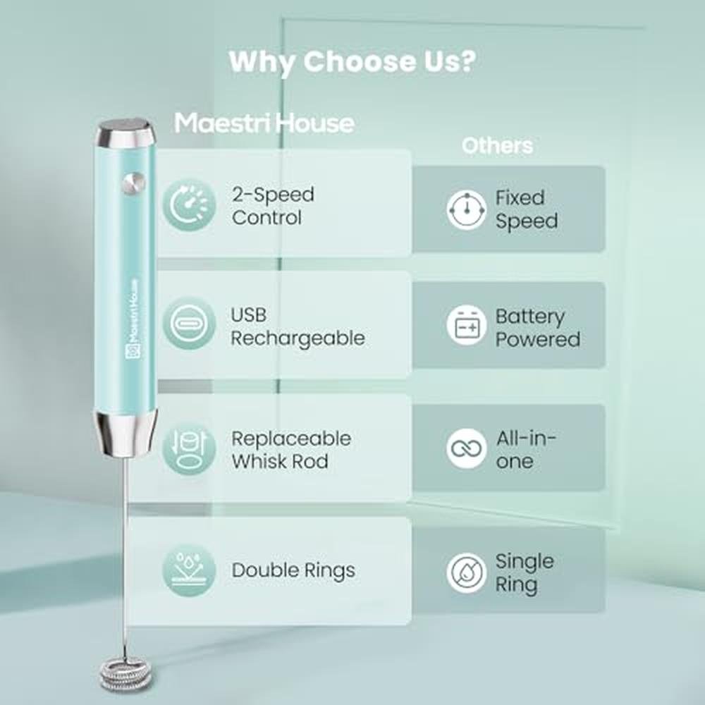 Maestri House Rechargeable Milk Frother – Close-up Detail
