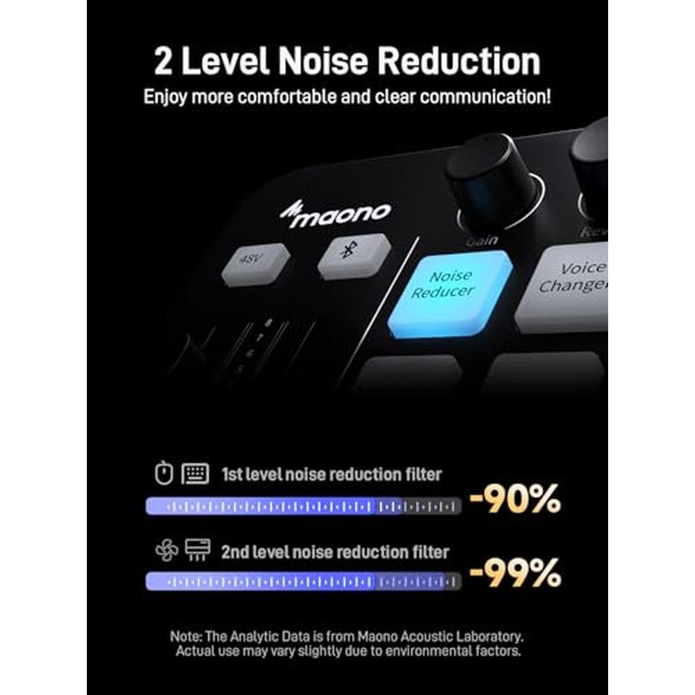 Streaming Maono: MAONO MaonoCaster PD200XS G1 NEO – In Use