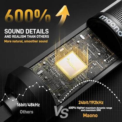 Microphone MAONO: MAONO PM421 Professional Condenser – Close-up Detail