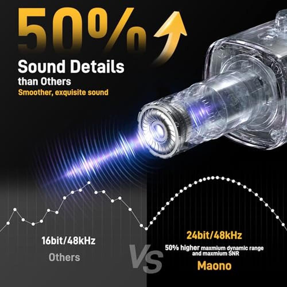MAONO PD100X RGB Mic for PC: Dynamic Microphone with Mute – Close-up Detail