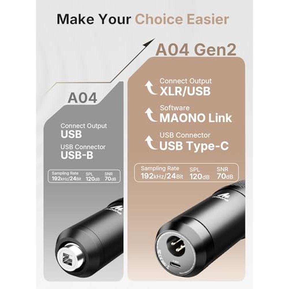 MAONO XLR: MAONO A04 Gen2 Condenser Microphone – Side View