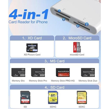 Memory Stick Pro Duo Adapter: 4-in-1 Multi Memory Card – Close-up Detail