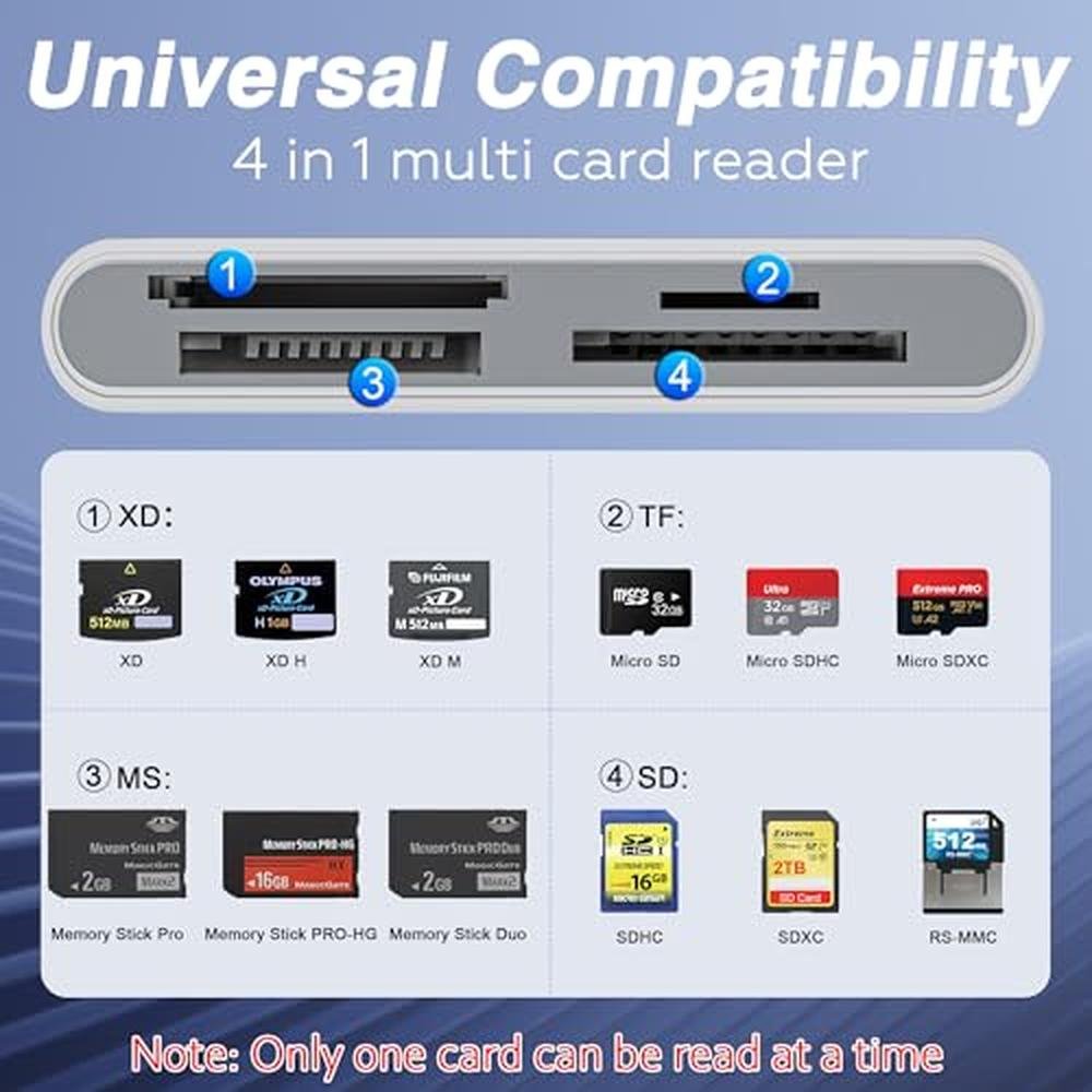 Memory Stick: Premium 4-in-1 USB-C Lightning USB-A to SD TF – Side View