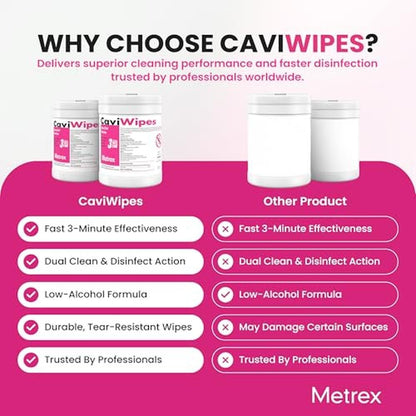 Disinfecting Non Toxic Wipes: Metrex CaviWipes 13-1100 – In Use