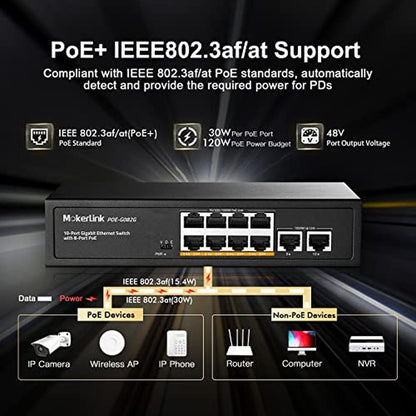 Poe Switch: MokerLink 10 Port Gigabit Poe Switch 8 GE Poe+ – Close-up Detail