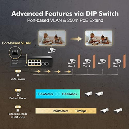 Poe Switch: MokerLink 10 Port Gigabit Poe Switch 8 GE Poe+ – Packaging