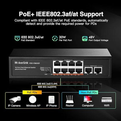 Port PoE Switch: MokerLink 10 Port PoE 8 Port PoE+ 100Mbps – In Use