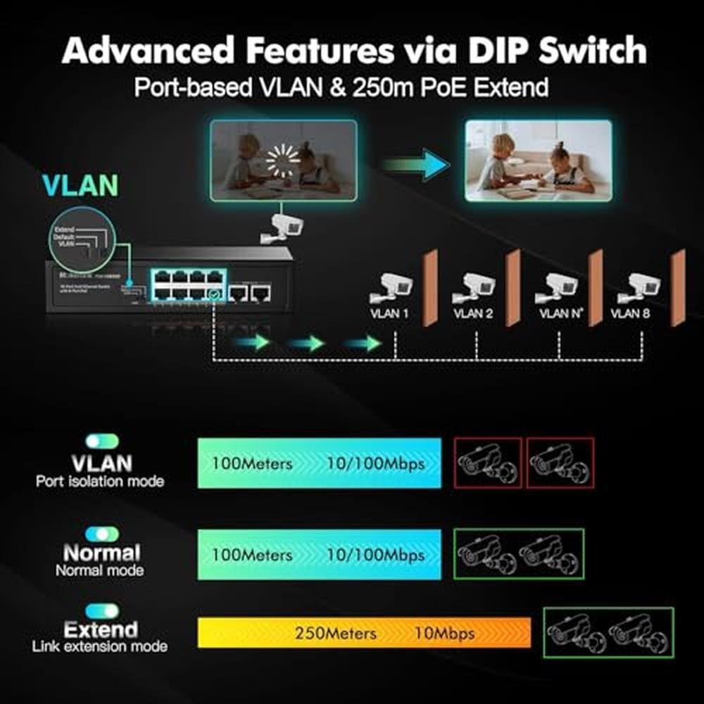 Port PoE Switch: MokerLink 10 Port PoE 8 Port PoE+ 100Mbps – Packaging