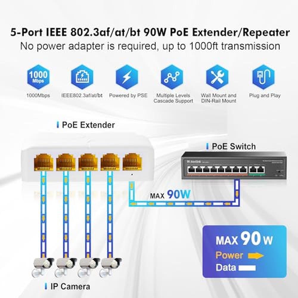 POE MokerLink: MokerLink 5 Port Gigabit PoE Extender – Side View