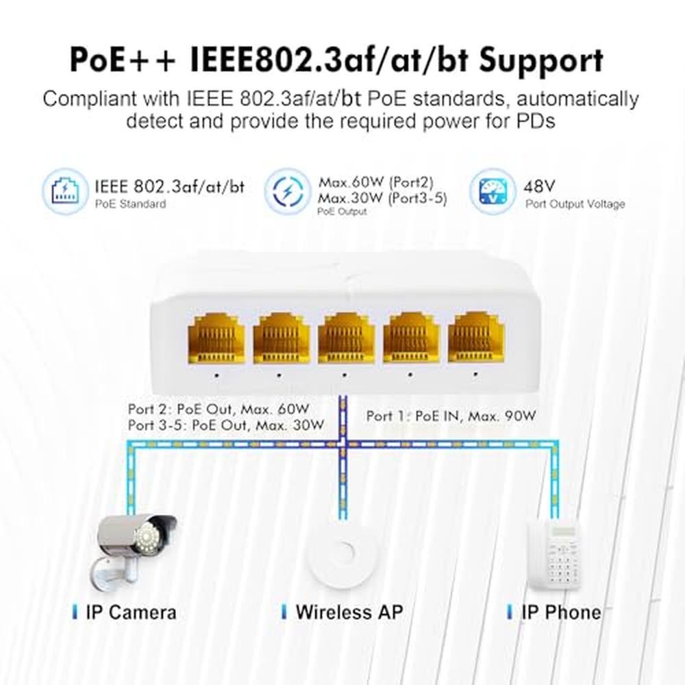 POE MokerLink: MokerLink 5 Port Gigabit PoE Extender – Close-up Detail
