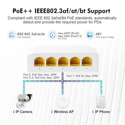 POE MokerLink: MokerLink 5 Port Gigabit PoE Extender – Close-up Detail