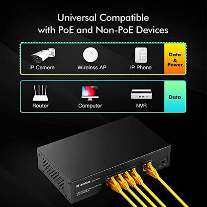 POE Mokerlink: 5-Port Gigabit POE Switch with 4 POE Ports – In Use