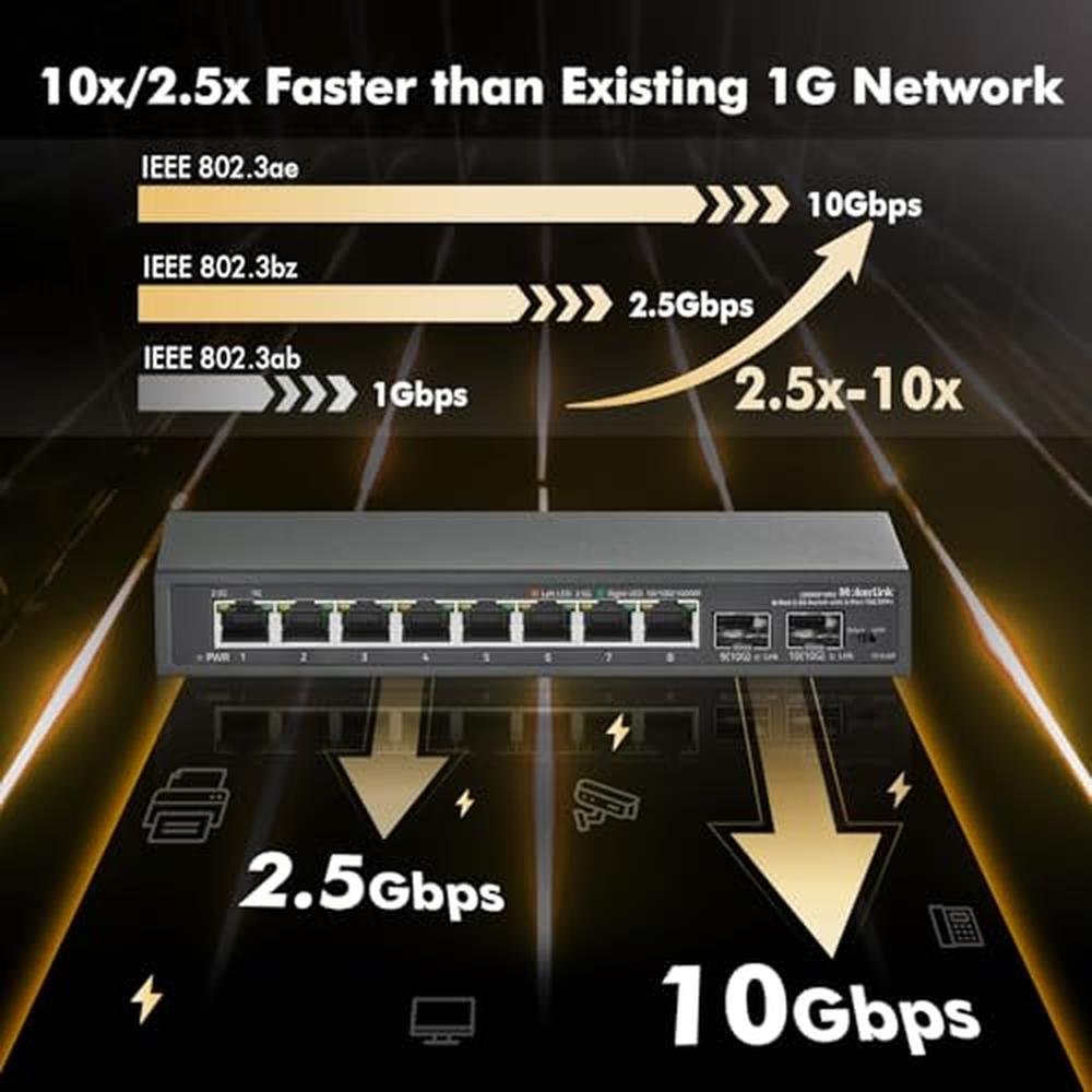 Switch MokerLink: MokerLink 8 Port 2.5Gigabit Ethernet – Close-up Detail