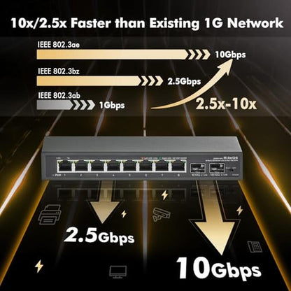 Switch MokerLink: MokerLink 8 Port 2.5Gigabit Ethernet – Close-up Detail