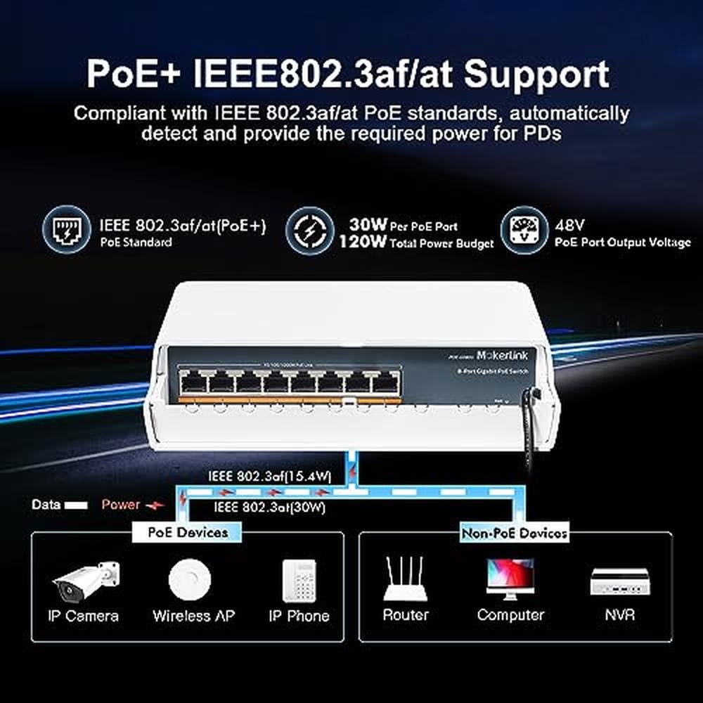 PoE MokerLink: MokerLink 8 Port Outdoor Gigabit PoE Switch – Close-up Detail