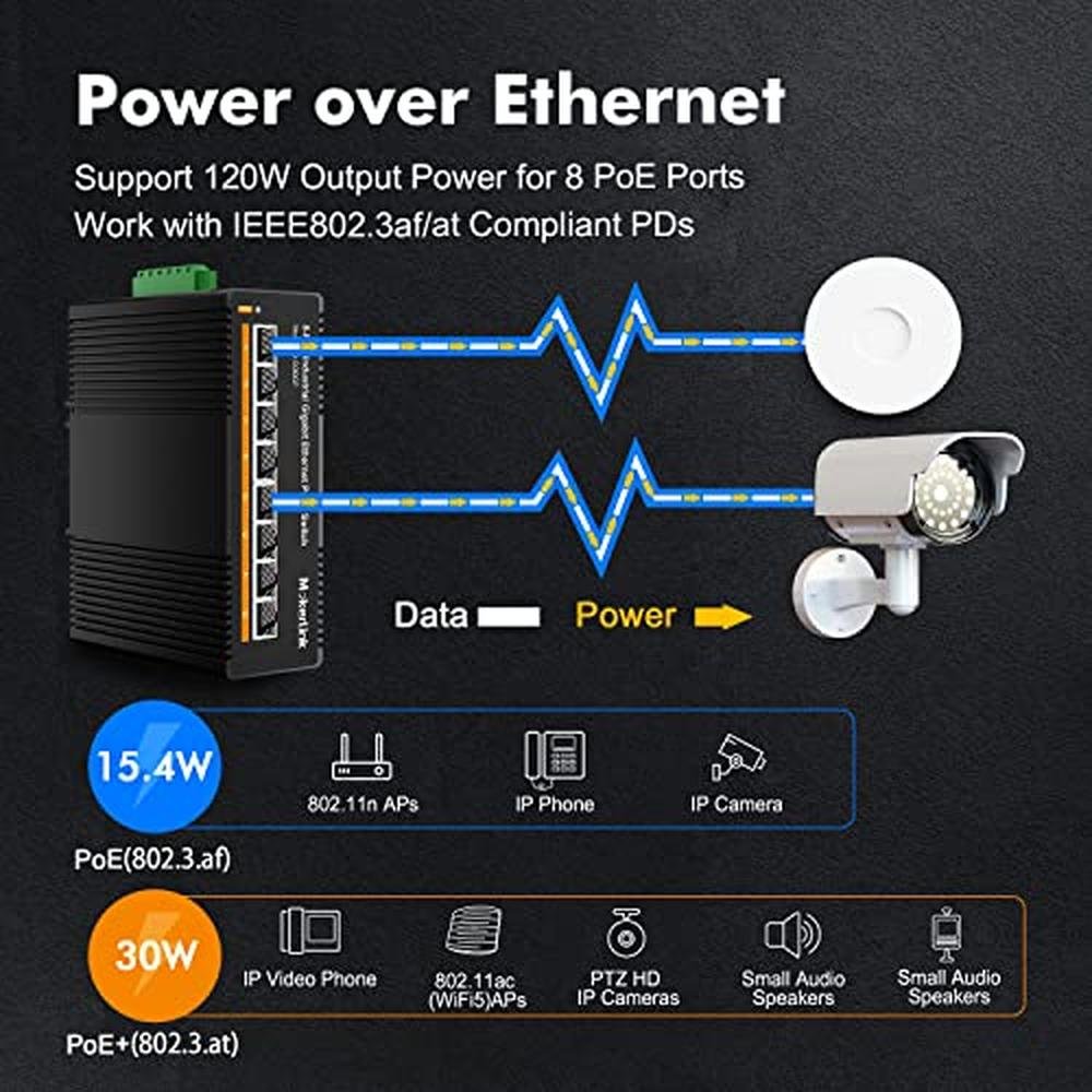 PoE Switch: MokerLink 8 Port Gigabit Industrial DIN-Rail – Close-up Detail