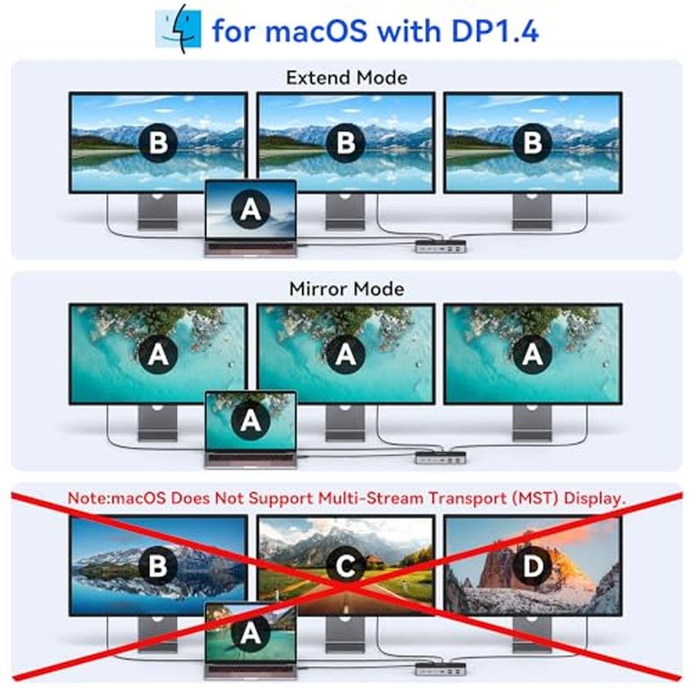 Dock Mokin: MOKiN 16-in-1 Laptop Dock USB-C Triple Monitor – In Use