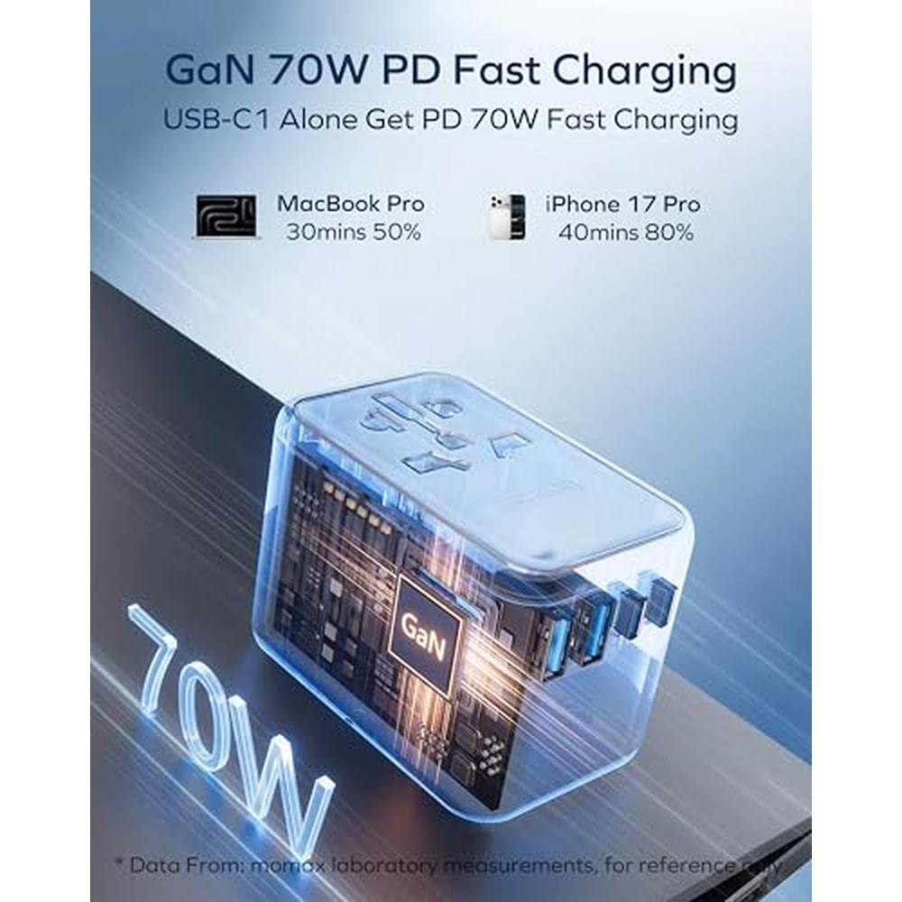 Travel Adapter: MOMAX 6-in-1 Universal Travel Adapter GaN – In Use