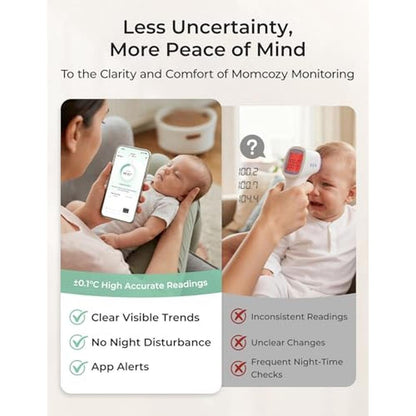 Thermometer: Momcozy Wearable Digital Medical Grade – In Use