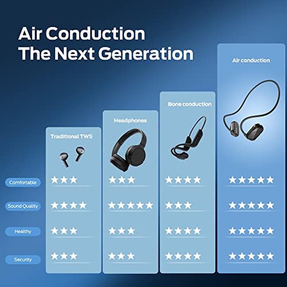 Headphones Monster: Monster Aria Air Conduction Open Ear – Side View