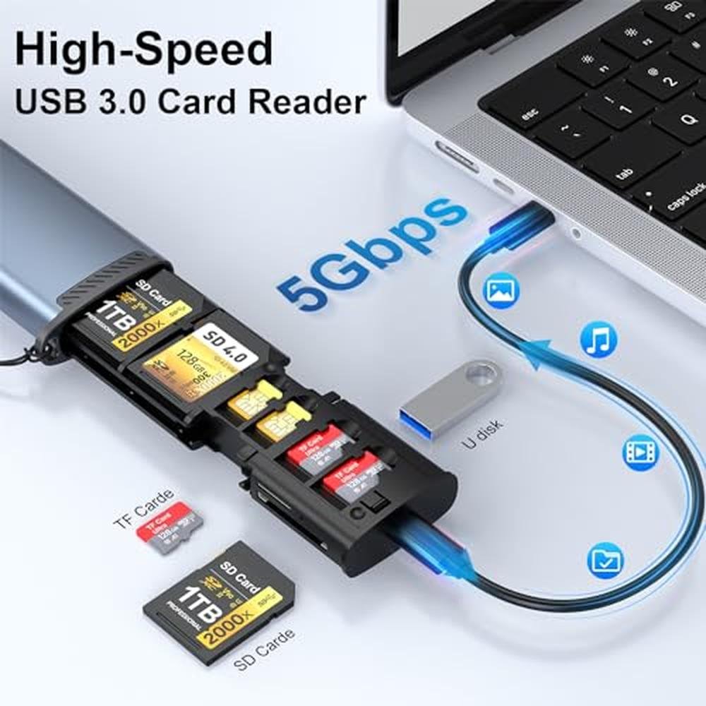 SD Card Reader: MTAKYA High-Speed USB 3.1 Type-C SD/TF Card – Side View