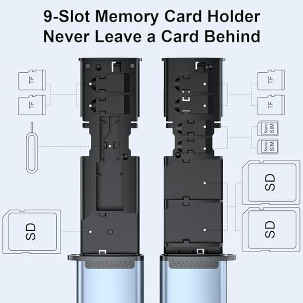 SD Card Reader: MTAKYA High-Speed USB 3.1 Type-C SD/TF Card – In Use