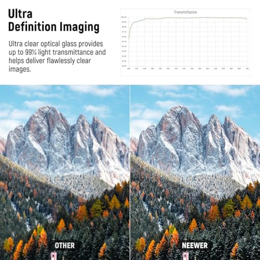 NEEWER 55mm Ultra Low Reflectivity UV Lens Filter – Close-up Detail