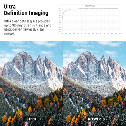 NEEWER 55mm Ultra Low Reflectivity UV Lens Filter – Close-up Detail