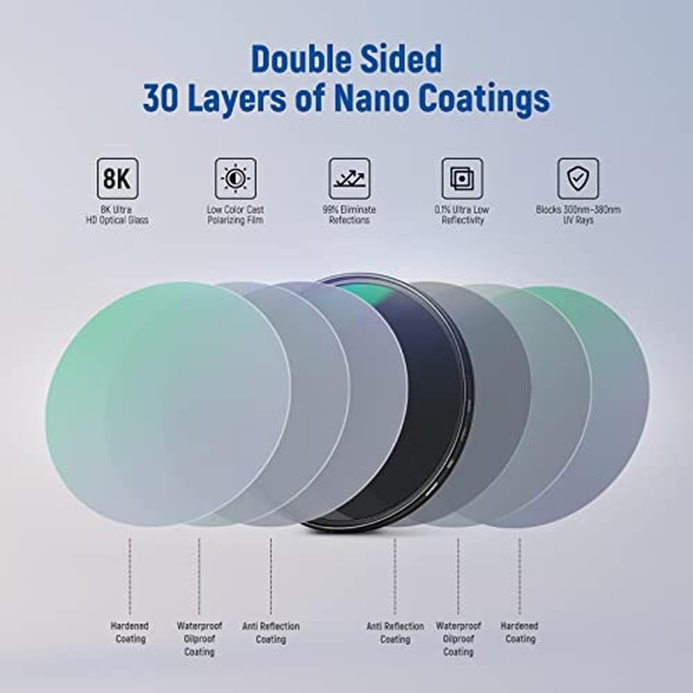 Neewer 82mm Polarizing Filter 30 Layer Multi Resistant Nano – In Use
