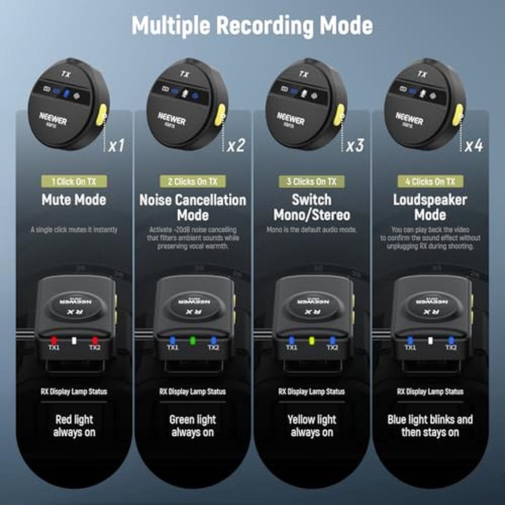 Neewer KM18: Wireless Lavalier Microphone with USB-C – Packaging