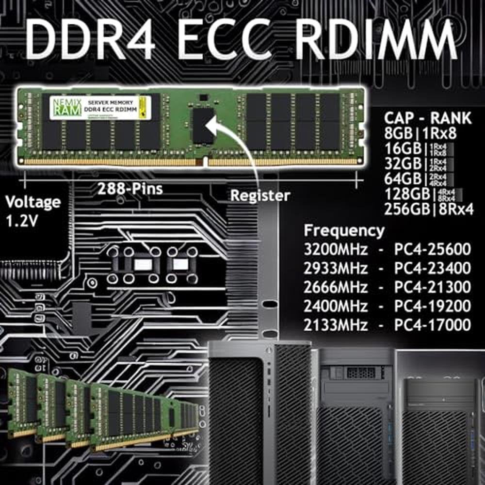 Nemix RAM: 64GB (2x32GB) DDR4 2933MHz PC4-23400 2Rx4 1.2V – Side View