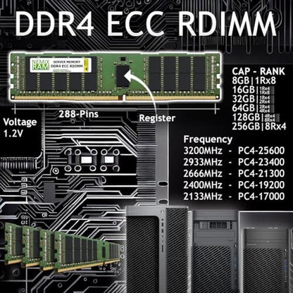 Nemix RAM: 64GB (2x32GB) DDR4 2933MHz PC4-23400 2Rx4 1.2V – Side View