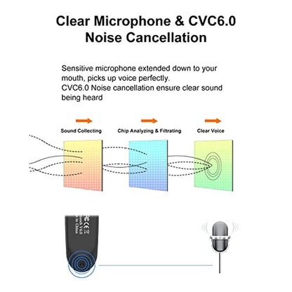Headset Bee: New Bee Bluetooth Earpiece V5.0 Wireless – In Use